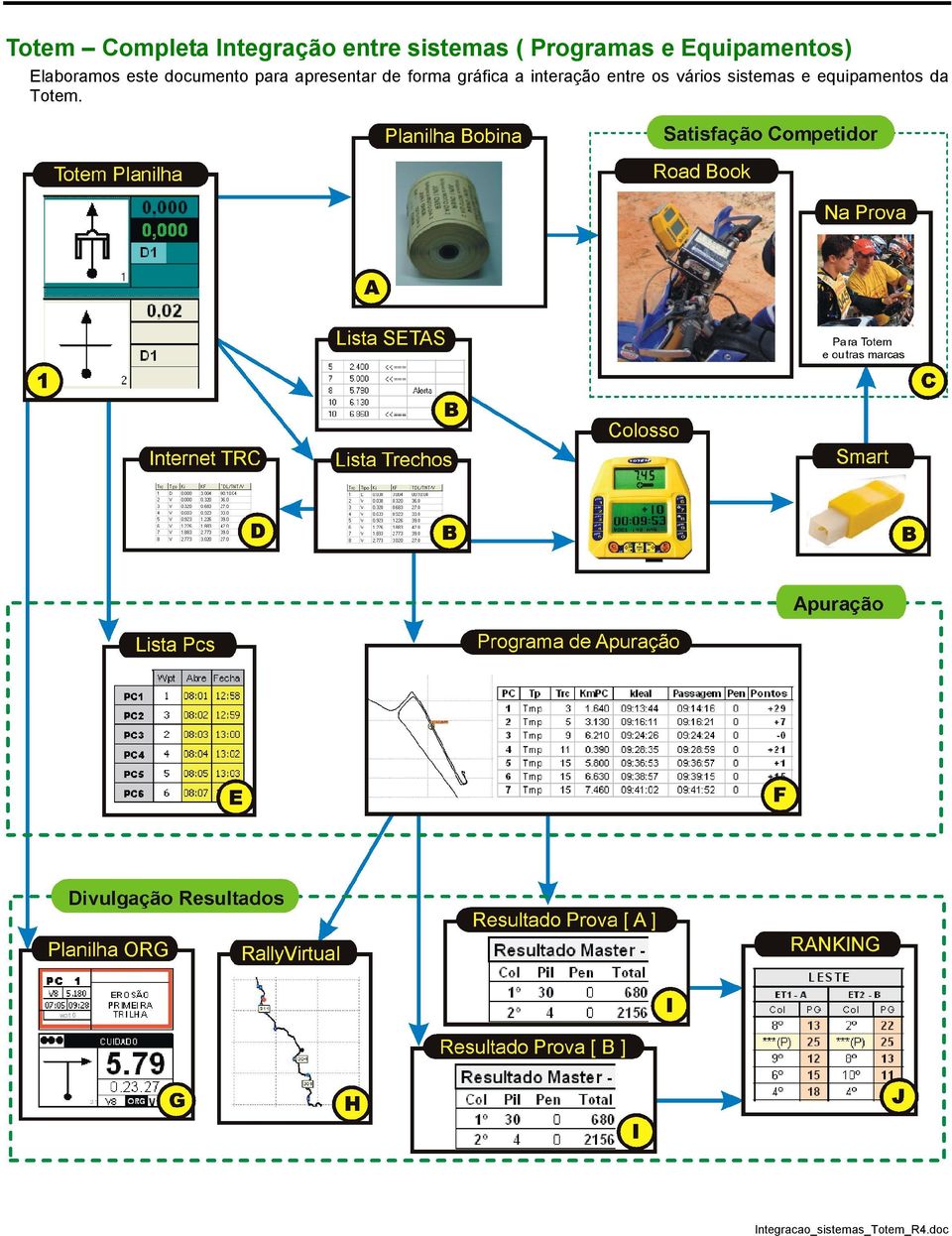 documento para apresentar de forma gráfica a