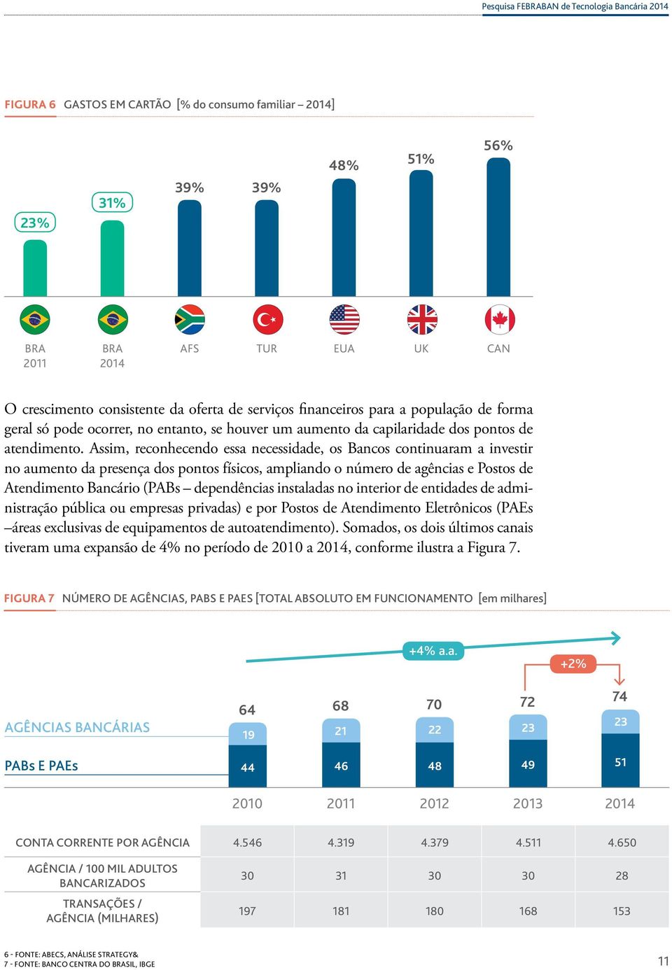 Assim, reconhecendo essa necessidade, os Bancos continuaram a investir no aumento da presença dos pontos físicos, ampliando o número de agências e Postos de Atendimento Bancário (PABs dependências