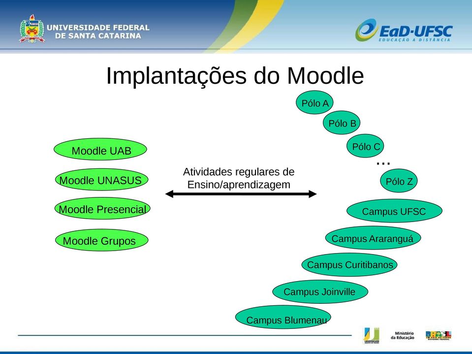 Ensino/aprendizagem Pólo C.