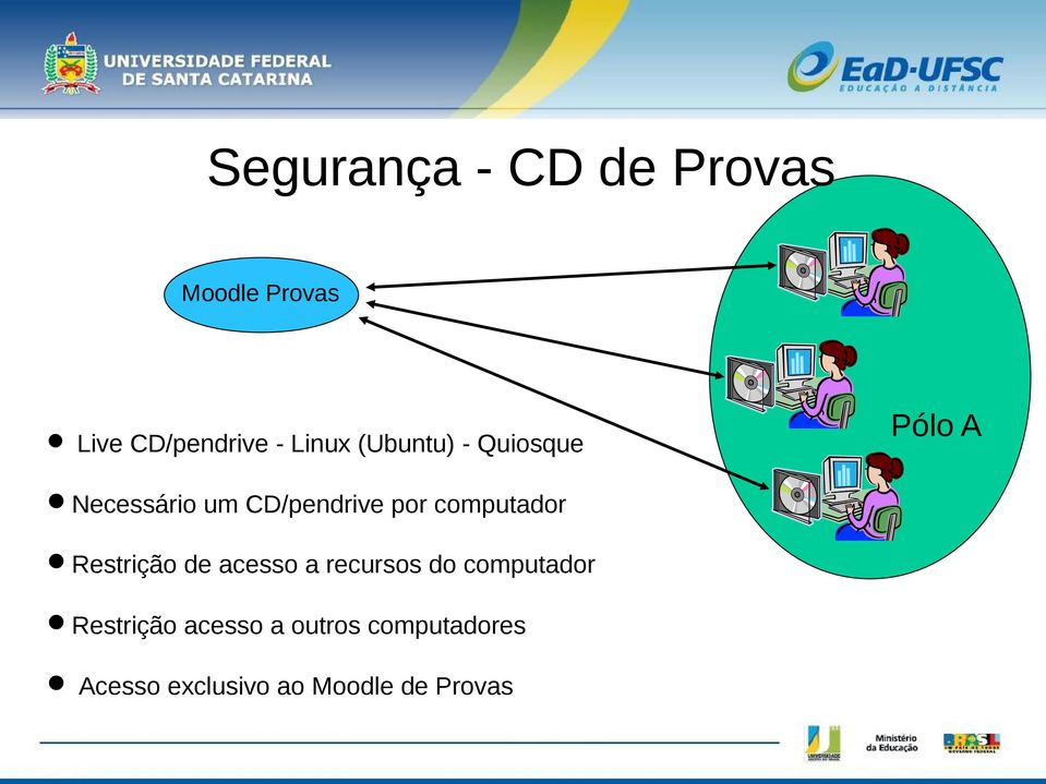 computador Restrição de acesso a recursos do computador