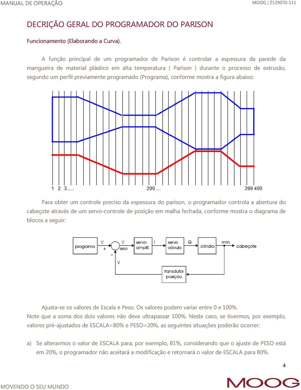 processo abaixo: da de parede extrusão, da DECRIÇÃO GERAL DO PROGRAMADOR DO PARISON cabeçote blocos Para a seguir: através obter um de um controle servo-controle preciso da de espessura posição em do