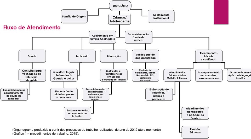 educação infantil Certidão de nascimento, cartão Nacional do SUS, carteira de vacinação Atendimentos Psicossociais e Multidisciplinares Acompanhamento em consultas, exames e outros Acompanhamento