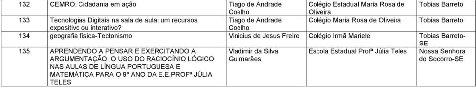 Coelho 134 geografia física-tectonismo Vinicius de Jesus Freire Colégio Irmã Mariele Tobias Barreto- SE 135 APRENDENDO A PENSAR E EXERCITANDO A