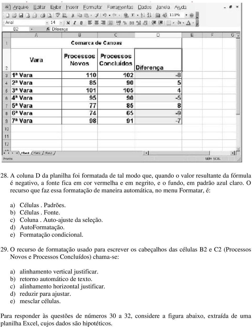 29. O recurso de formatação usado para escrever os cabeçalhos das células B2 e C2 (Processos Novos e Processos Concluídos) chama-se: a) alinhamento vertical justificar. b) retorno automático de texto.