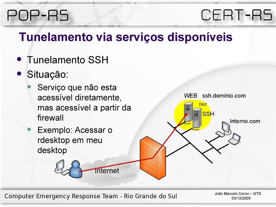 esta acessível diretamente, mas acessível a