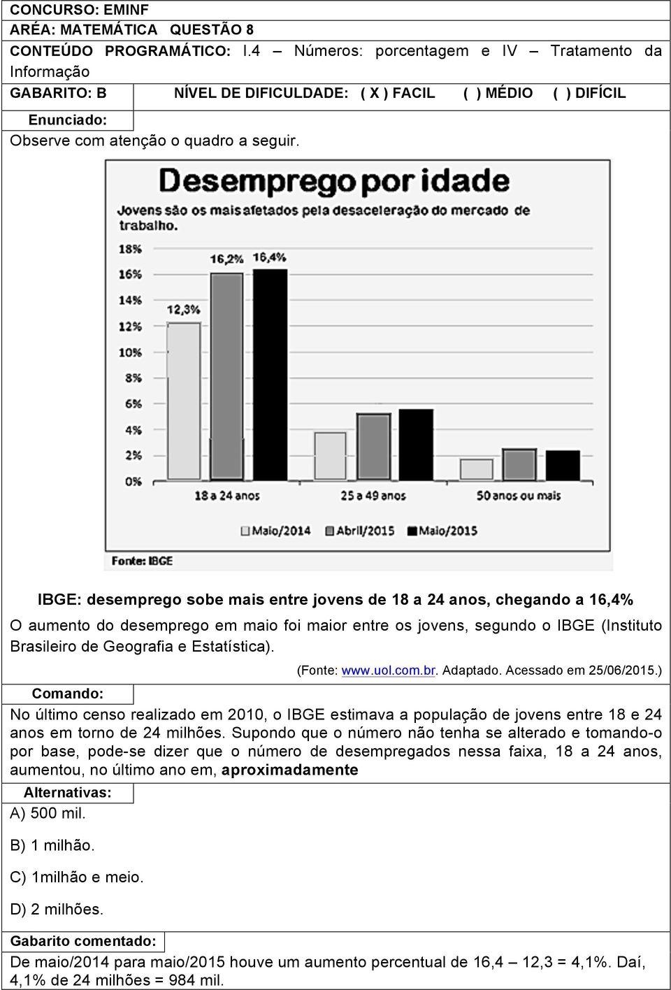 IBGE: desemprego sobe mais entre jovens de 18 a 24 anos, chegando a 16,4% O aumento do desemprego em maio foi maior entre os jovens, segundo o IBGE (Instituto Brasileiro de Geografia e Estatística).