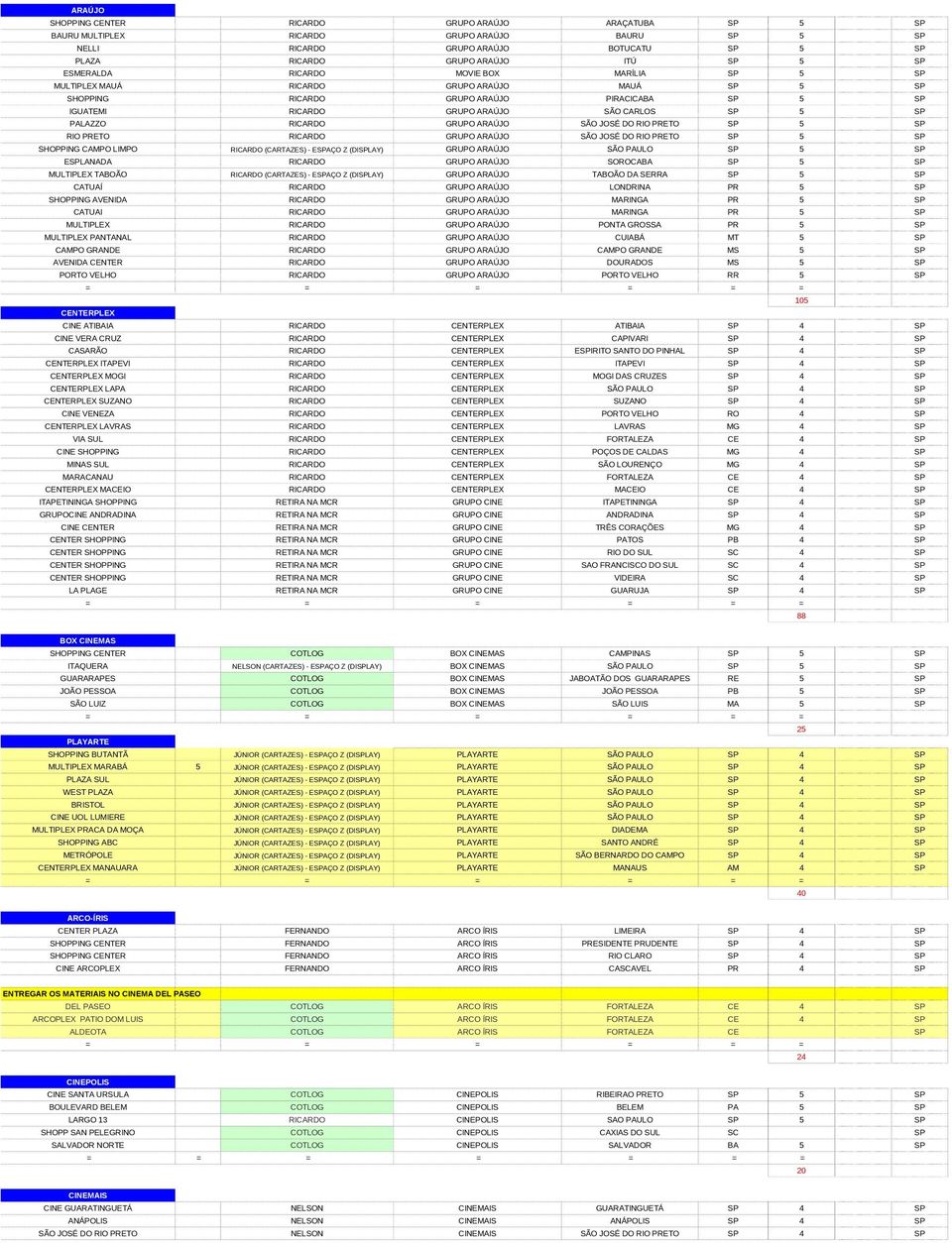 PONTA GROSSA MULTIPLEX NTANAL CUIABÁ CPO GRANDE CPO GRANDE MS AVENIDA NTER DOURADOS MS PORTO VELHO PORTO VELHO RR 10 CINE ATIIA ATIIA CINE VERA CRUZ CAPIVARI CASARÃO EIRITO SANTO DO PINHAL ITAVI