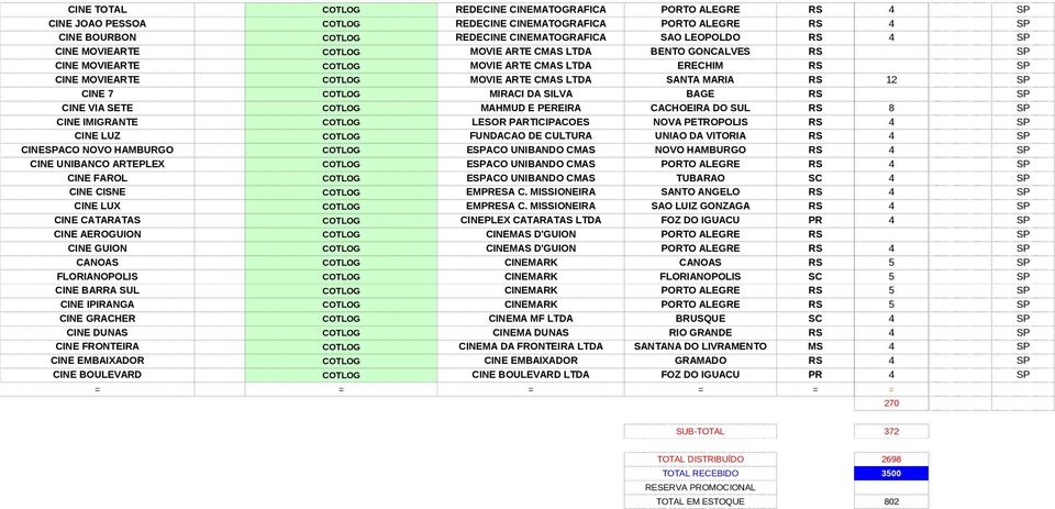 IMIGRANTE LOR RTICICO NOVA TROPOLIS RS CINE LUZ FUNDACAO DE CULTURA UNIAO DA VITORIA RS CINEACO NOVO HBUR EACO UNINDO CMAS NOVO HBUR RS CINE UNINCO ARTEPLEX EACO UNINDO CMAS PORTO ALEGRE RS CINE