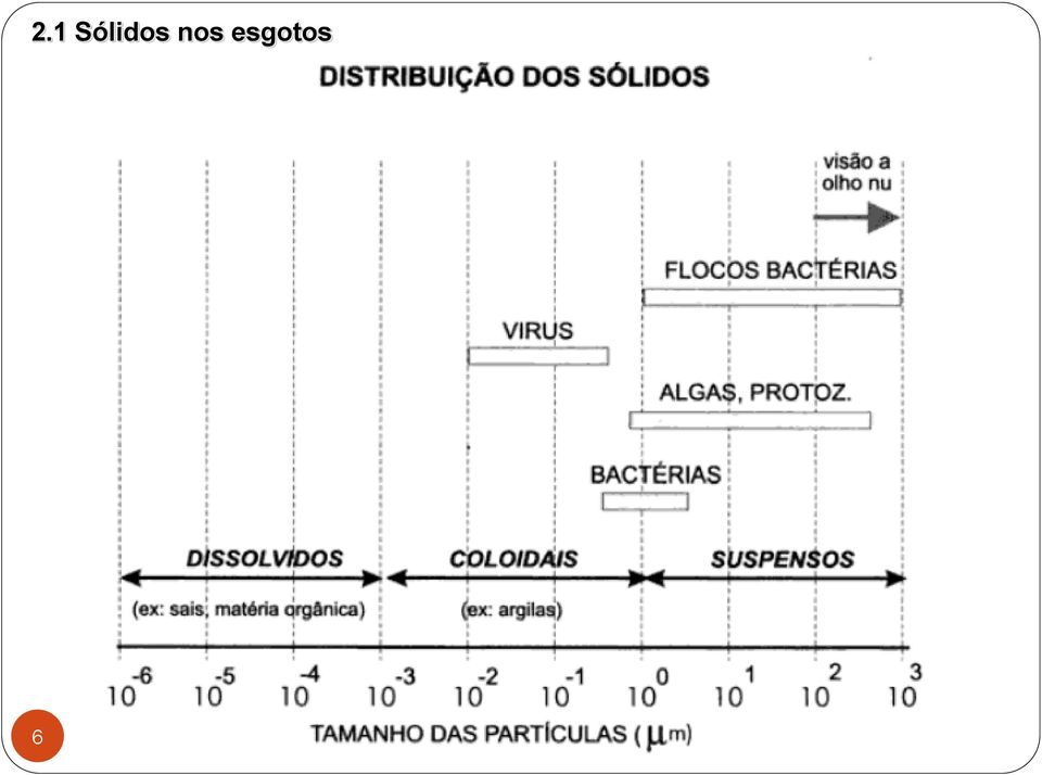 nos