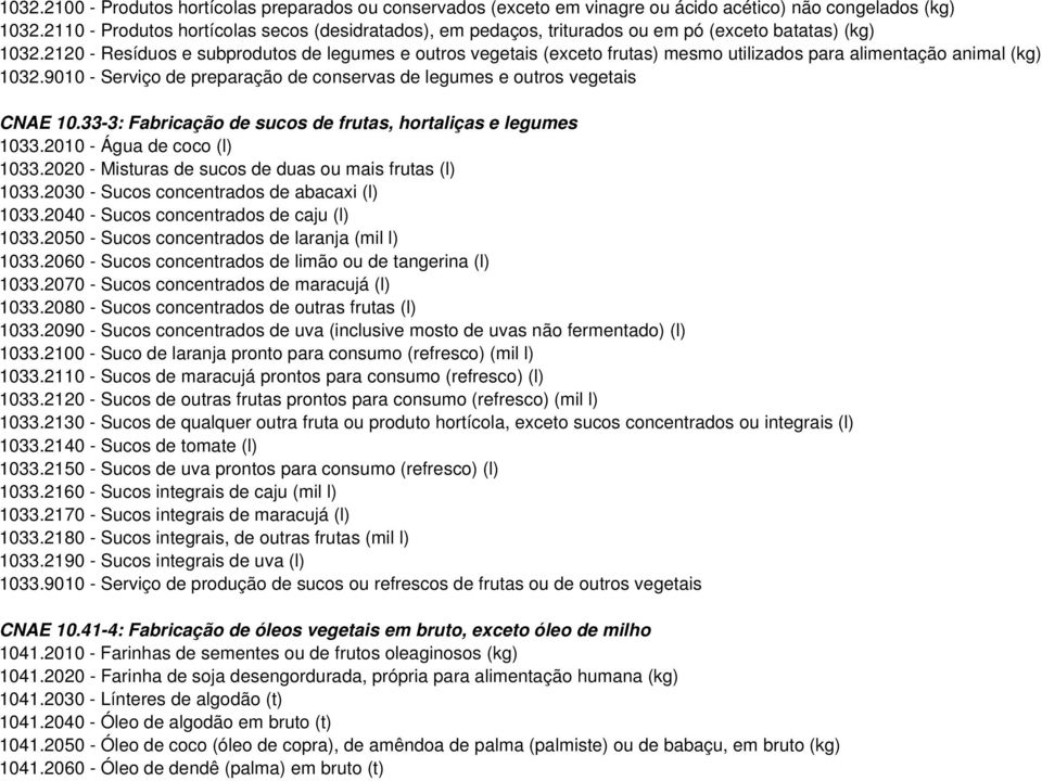 2120 - Resíduos e subprodutos de legumes e outros vegetais (exceto frutas) mesmo utilizados para alimentação animal (kg) 1032.