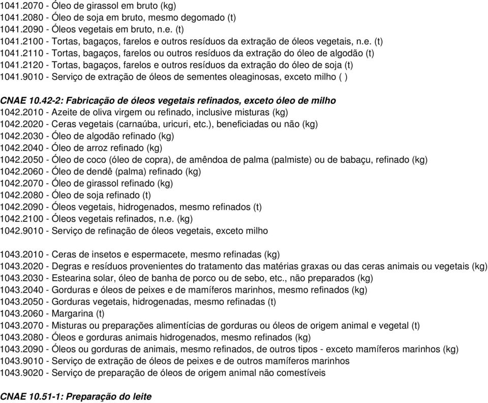 9010 - Serviço de extração de óleos de sementes oleaginosas, exceto milho ( ) CNAE 10.42-2: Fabricação de óleos vegetais refinados, exceto óleo de milho 1042.