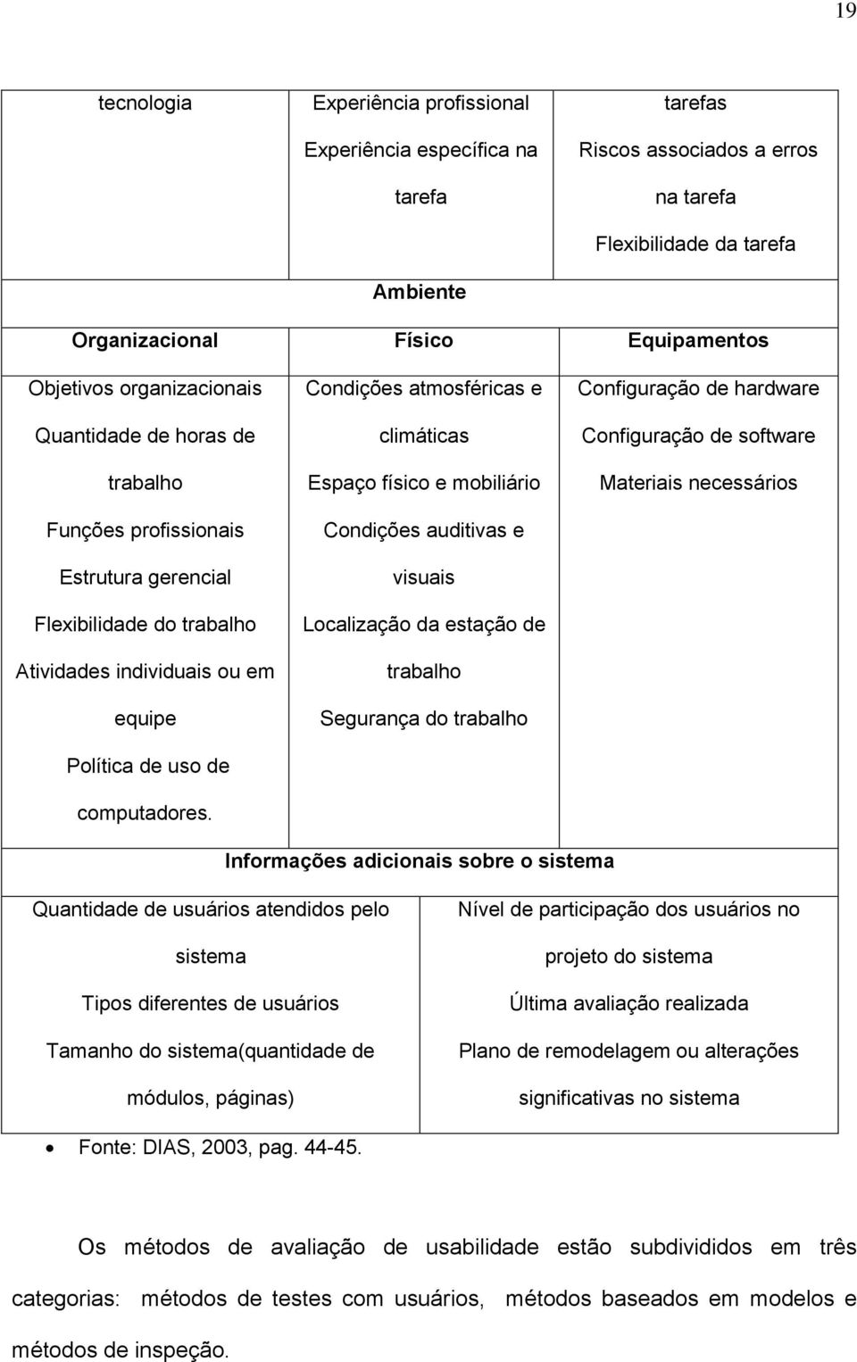 Condições atmosféricas e climáticas Espaço físico e mobiliário Condições auditivas e visuais Localização da estação de trabalho Segurança do trabalho Configuração de hardware Configuração de software