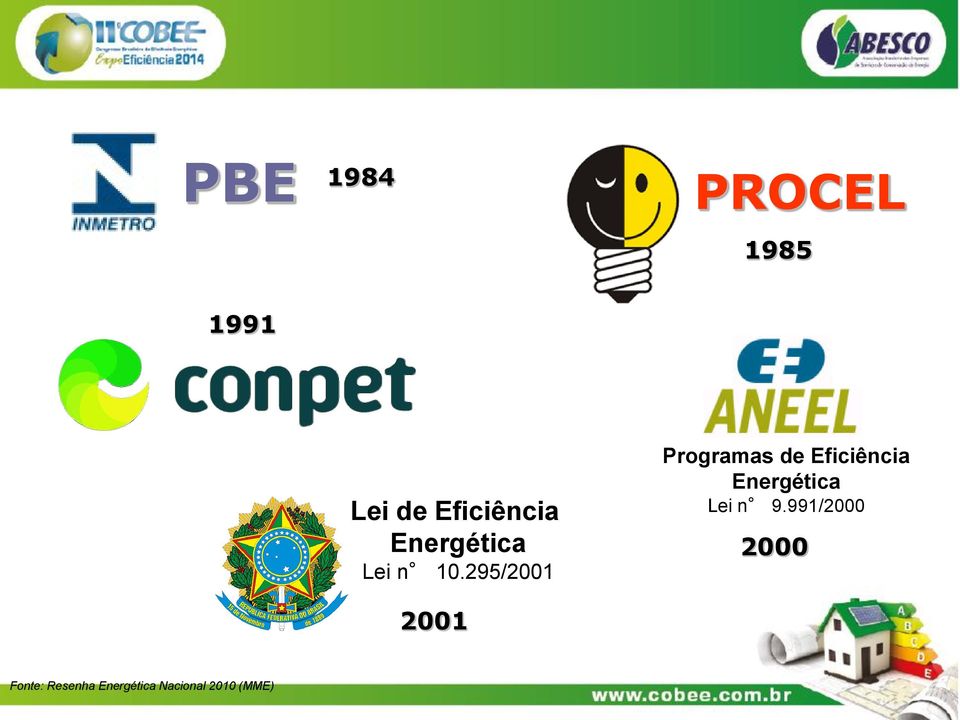 295/2001 Programas de Eficiência Energética
