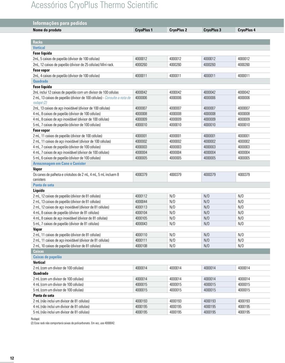4000260 4000260 4000260 4000260 Fase vapor 2mL, 4 caixas de papelão (divisor de 100 células) 4000011 4000011 4000011 4000011 Quadrado Fase líquida 2mL inclui 12 caixas de papelão com um divisor de