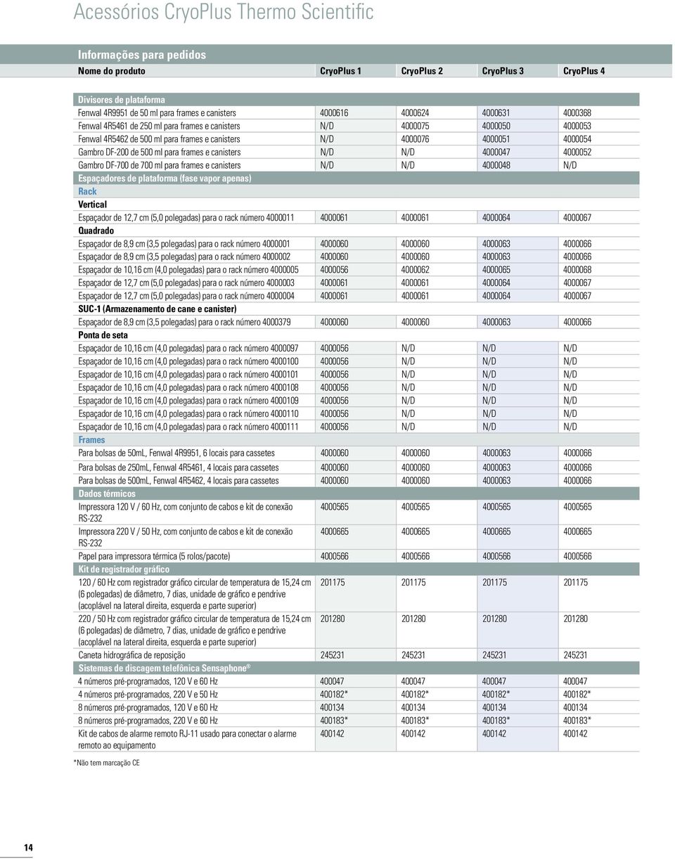 canisters N/D N/D 4000047 4000052 Gambro DF-700 de 700 ml para frames e canisters N/D N/D 4000048 N/D Espaçadores de plataforma (fase vapor apenas) Rack Vertical Espaçador de 12,7 cm (5,0 polegadas)