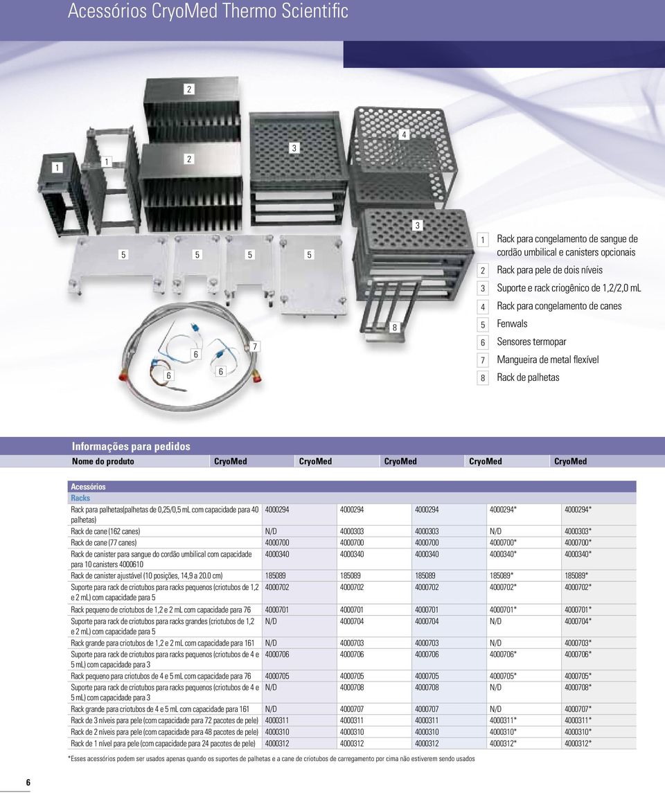 Acessórios Racks Rack para palhetas(palhetas de 0,25/0,5 ml com capacidade para 40 4000294 4000294 4000294 4000294* 4000294* palhetas) Rack de cane (162 canes) N/D 4000303 4000303 N/D 4000303* Rack