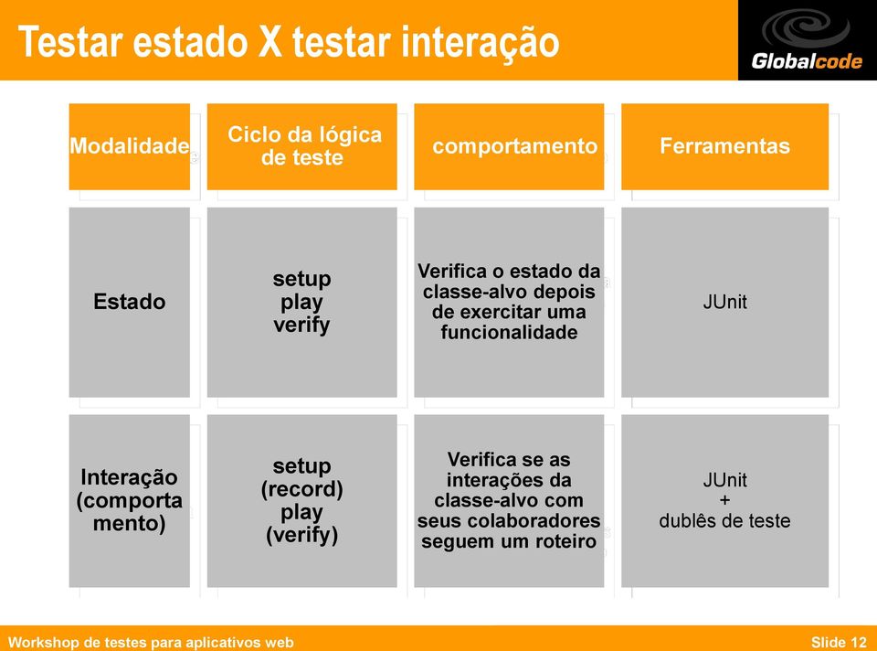 Interação (comporta ( mento setup ( record ) play ( verify ) Verifica se as interações da classe-alvo