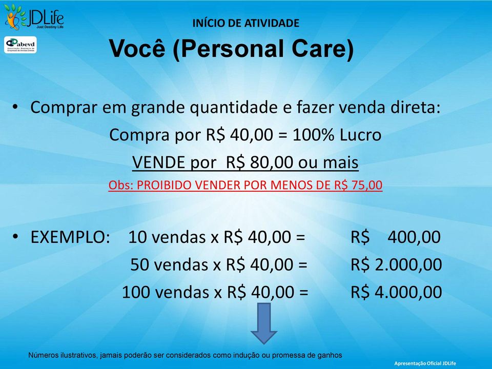 EXEMPLO: 10 vendas x R$ 40,00 = R$ 400,00 50 vendas x R$ 40,00 = R$ 2.