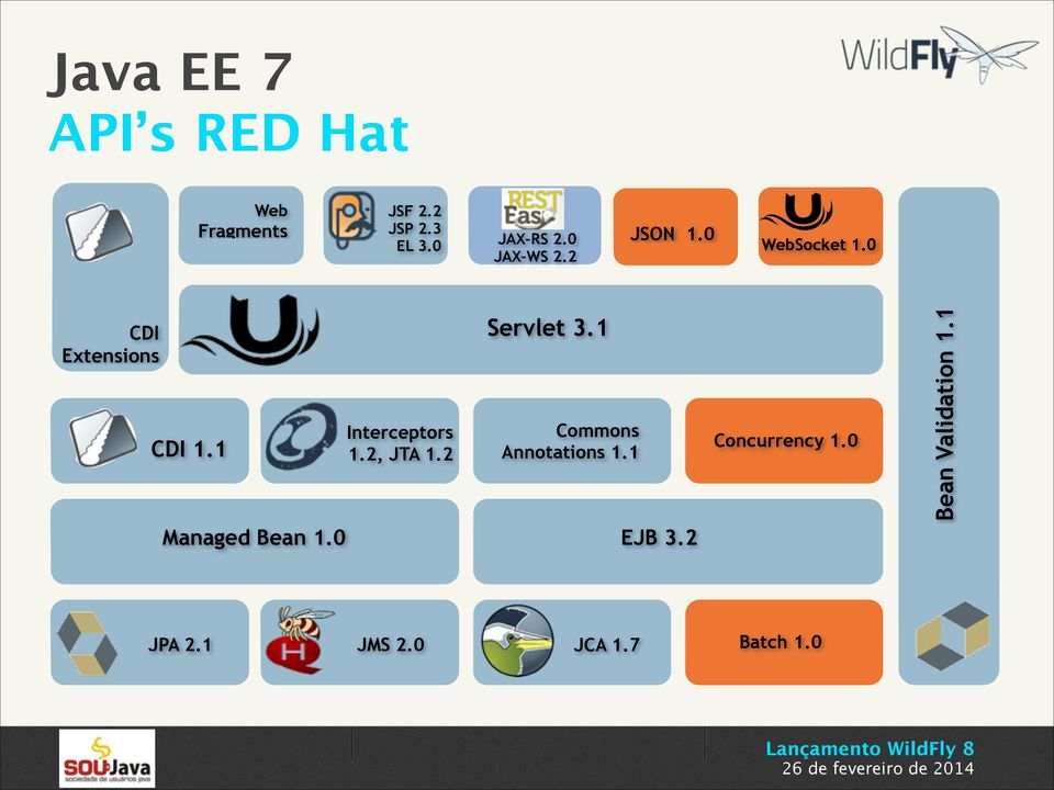 1 Interceptors 1.2, JTA 1.2 Servlet 3.1 Commons Annotations 1.