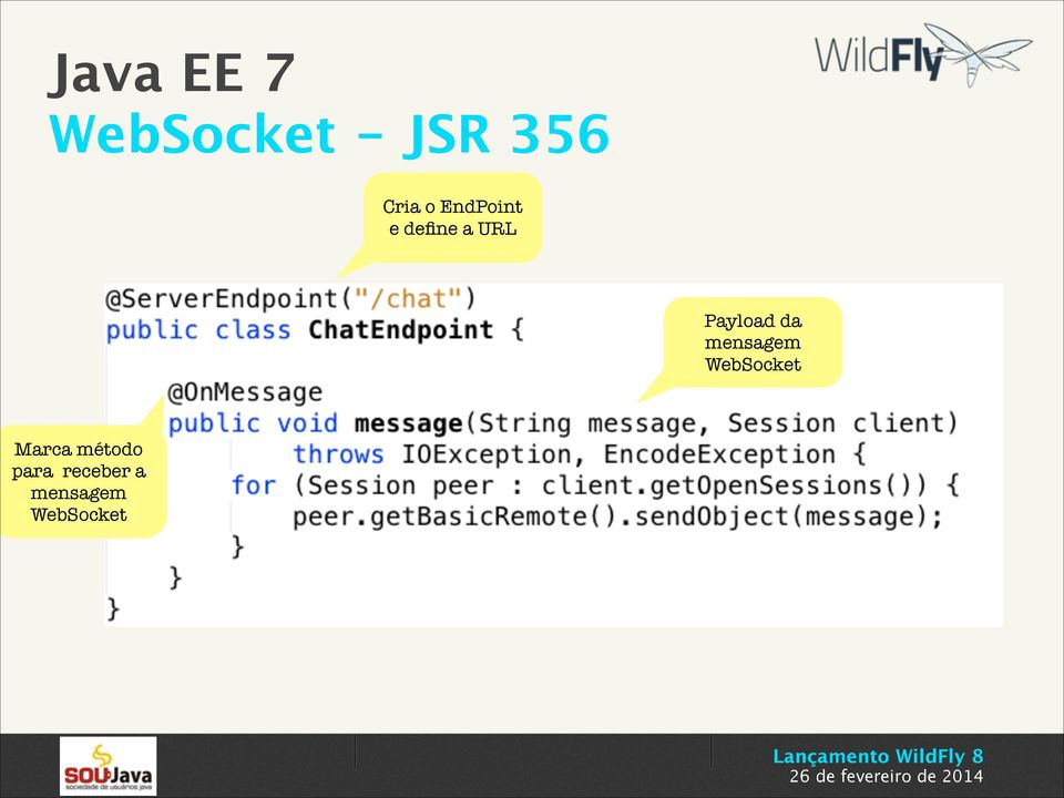 da mensagem WebSocket Marca método