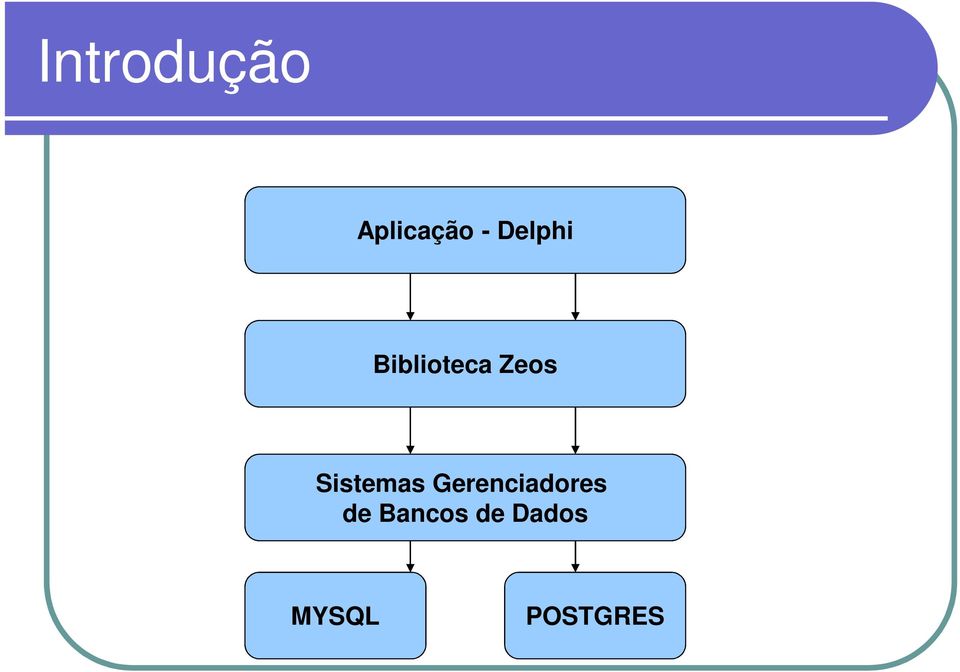 Sistemas Gerenciadores de