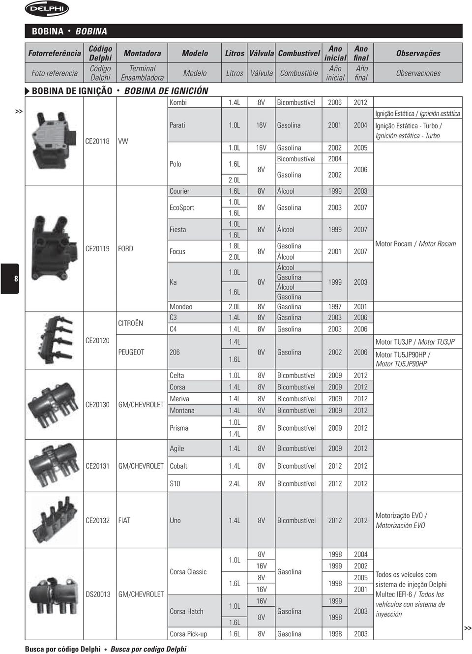 Ka 1999 2003 Mondeo 1997 2001 CITROËN C3 1.4L 2003 2006 C4 1.4L 2003 2006 1.4L PEUGEOT 206 2002 2006 GM/CHEVROLET Celta Bicombustível 2009 2012 Corsa 1.4L Bicombustível 2009 2012 Meriva 1.