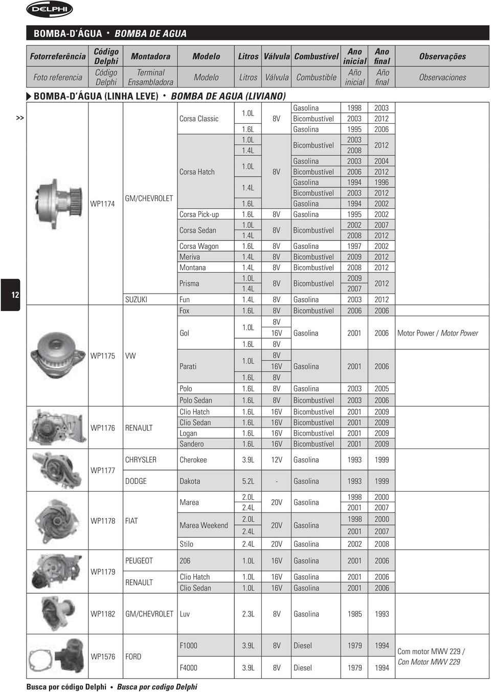 4L Bicombustível 2003 2012 GM/CHEVROLET WP1174 1994 2002 Corsa Pick-up 1995 2002 Corsa Sedan 2002 2007 Bicombustível 1.4L 2008 2012 Corsa Wagon 1997 2002 Meriva 1.4L Bicombustível 2009 2012 Montana 1.