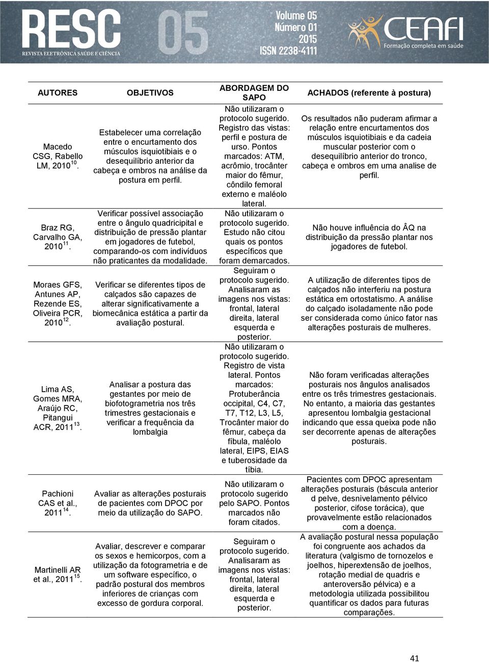 Verificar possível associação entre o ângulo quadricipital e distribuição de pressão plantar em jogadores de futebol, comparando-os com indivíduos não praticantes da modalidade.