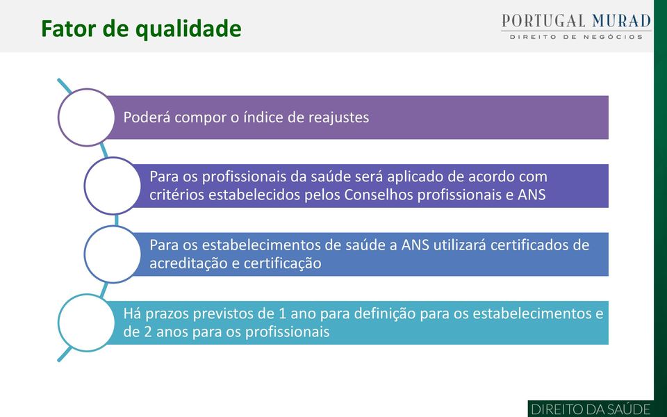 estabelecimentos de saúde a ANS utilizará certificados de acreditação e certificação Há
