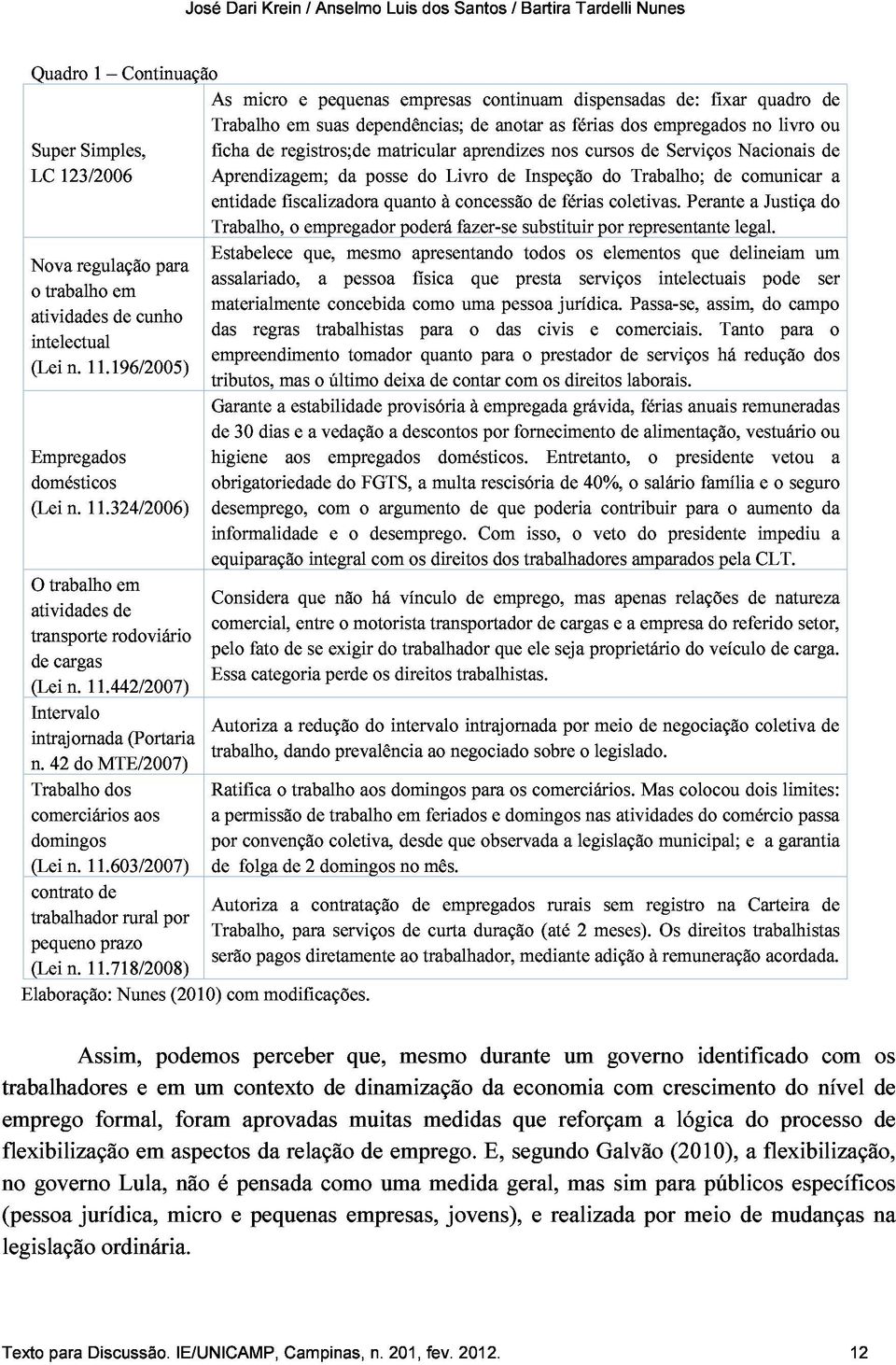 Trabalho; de comunicar a o entidade fiscalizadora quanto à concessão de férias coletivas. Perante a Justiça do atividades Trabalho, o empregador poderá fazer-se substituir por representante legal.