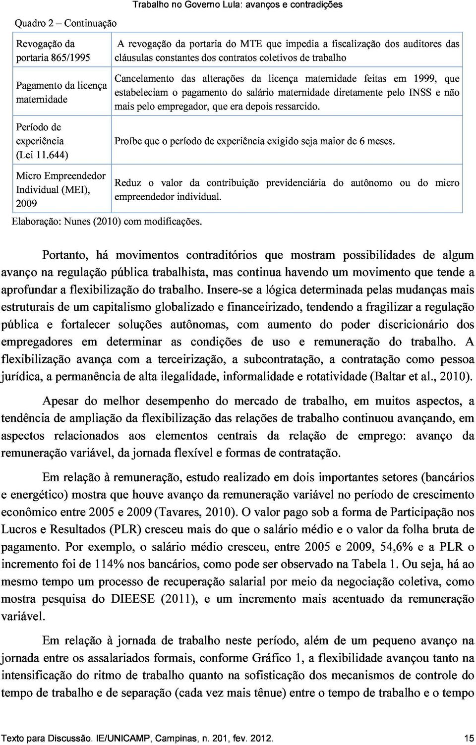 maternidade diretamente pelo INSS e não (Lei 11.644) de mais Proíbe pelo que empregador, o período de que experiência depois exigido ressarcido. seja maior de 6 meses.