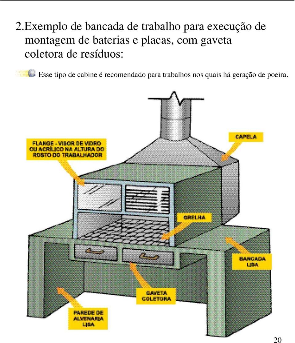 coletora de resíduos: Esse tipo de cabine é