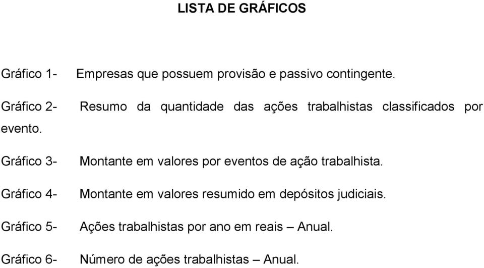 Resumo da quantidade das ações trabalhistas classificados por Montante em valores por eventos de