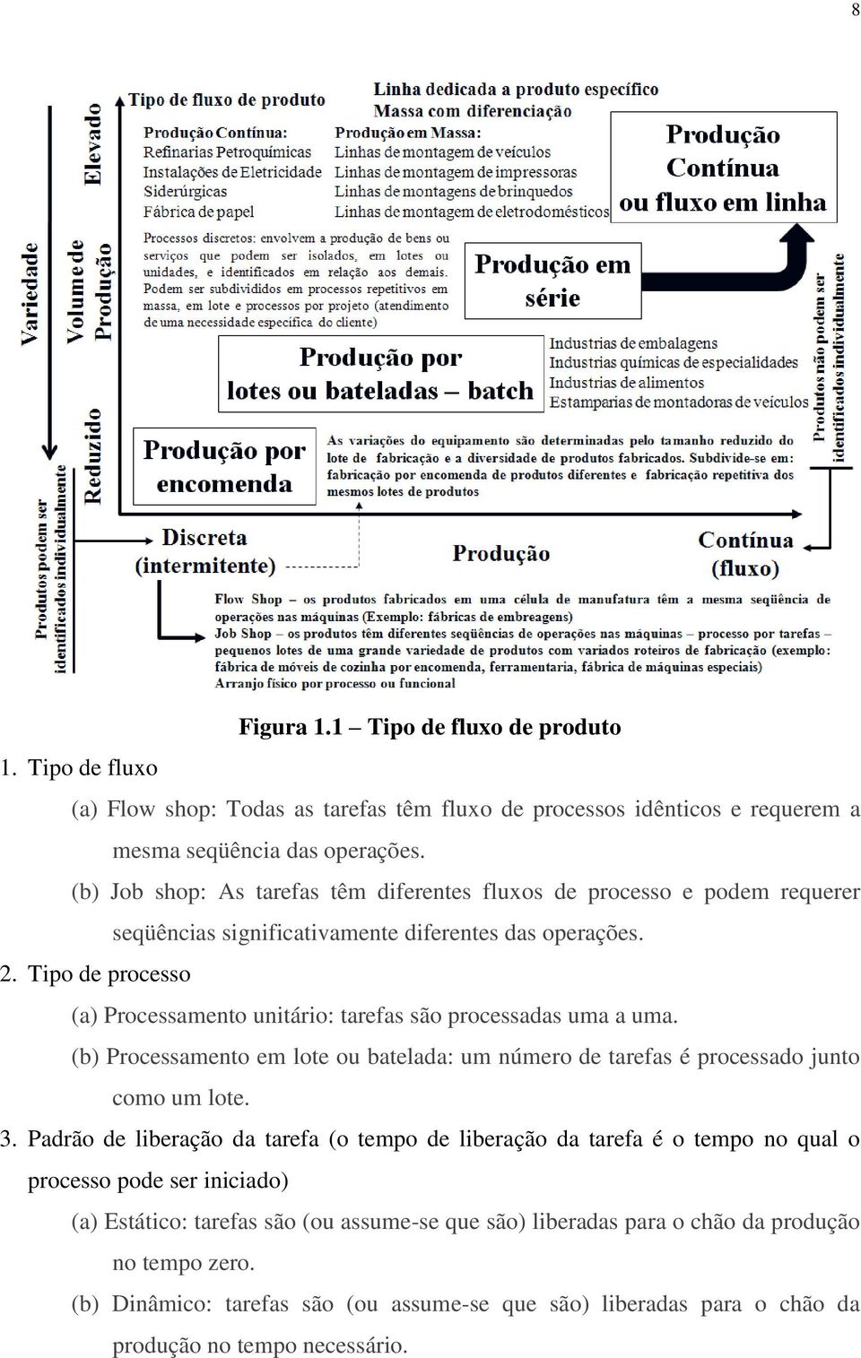 Tipo de processo (a) Processamento unitário: tarefas são processadas uma a uma. (b) Processamento em lote ou batelada: um número de tarefas é processado junto como um lote. 3.