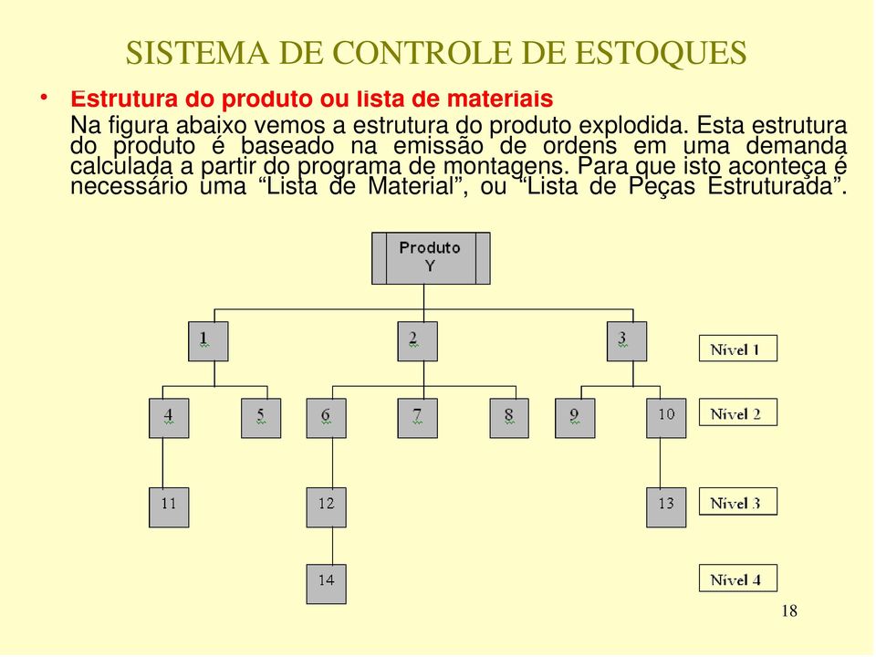 Esta estrutura do produto é baseado na emissão de ordens em uma demanda