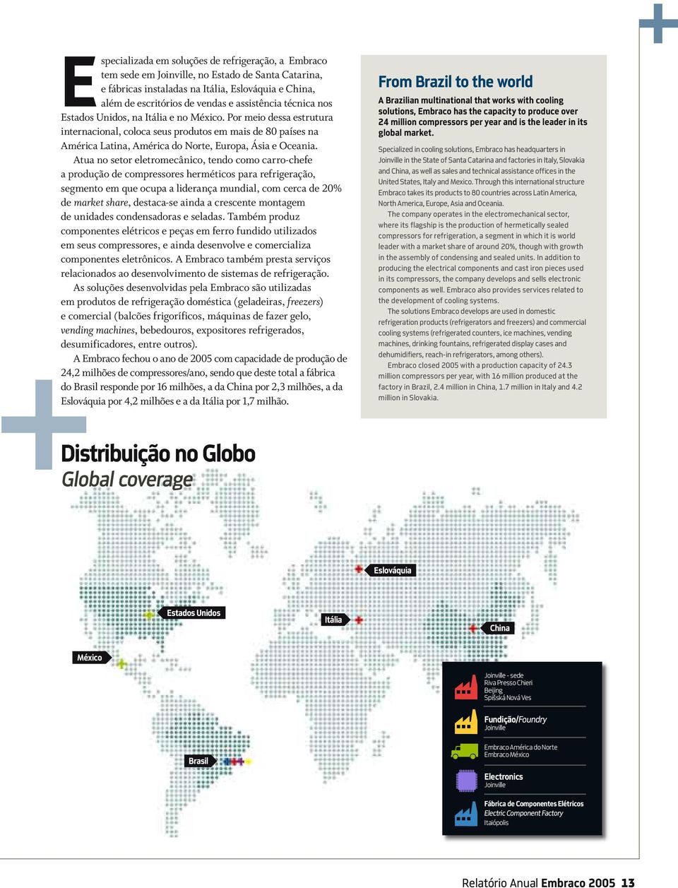 Por meio dessa estrutura internacional, coloca seus produtos em mais de 80 países na América Latina, América do Norte, Europa, Ásia e Oceania.