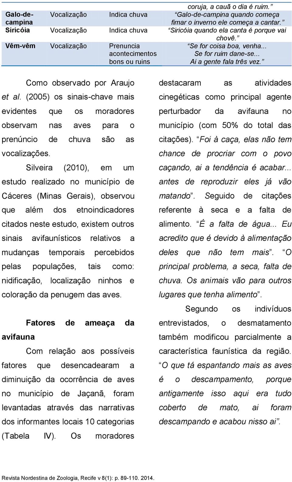 .. Ai a gente fala três vez. Como observado por Araujo et al. (2005) os sinais-chave mais evidentes que os moradores observam nas aves para o prenúncio de chuva são as vocalizações.