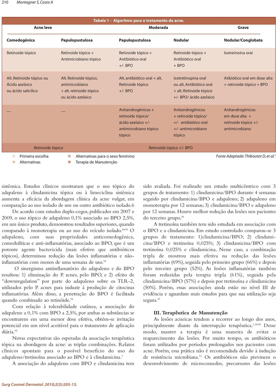 Antimicrobiano tópico Antibiótico oral Antibiótico oral +/- BPO + BPO Alt. Retinoide tópico ou Alt. Retinoide tópico, Alt. antibiótico oral + alt.