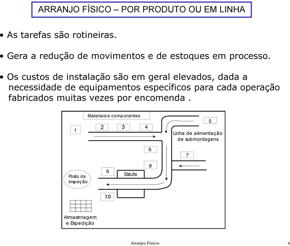 Os custos de instalação são em geral elevados, dada a necessidade de equipamentos específicos para cada