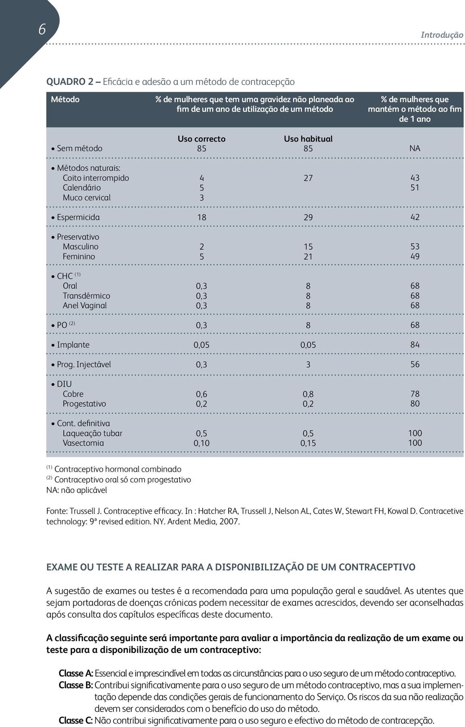 Oral Transdérmico Anel Vaginal 0, 0, 0, 8 8 8 68 68 68 PO () 0, 8 68 Implante 0,05 0,05 84 Prog. Injectável 0, 56 DIU Cobre Progestativo 0,6 0, 0,8 0, 78 80 Cont.