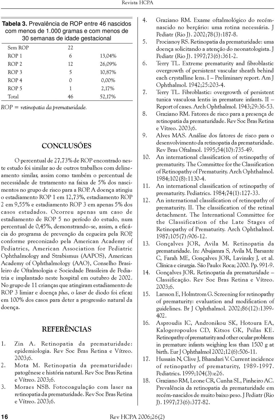 5% dos nascimentos no grupo de risco para a ROP. A doença atingiu o estadiamento ROP 1 em 12,73%, estadiamento ROP 2 em 9,55% e estadiamento ROP 3 em apenas 5% dos casos estudados.