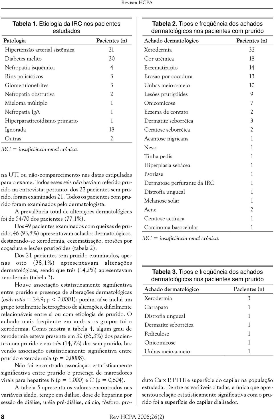 Todos os pacientes com prurido foram examinados pelo dermatologista. A prevalência total de alterações dermatológicas foi de 54/70 dos pacientes (77,1%).