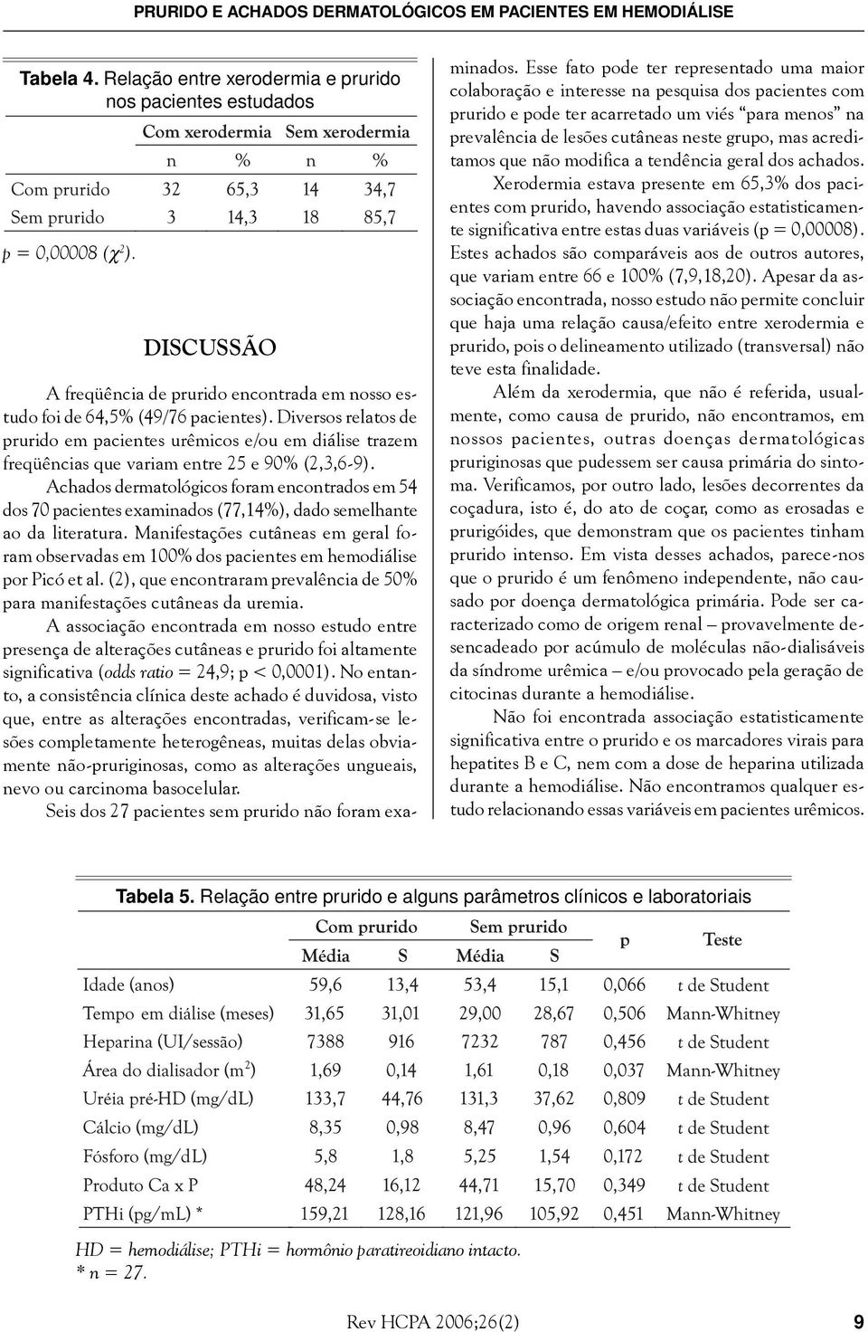 Diversos relatos de prurido em pacientes urêmicos e/ou em diálise trazem freqüências que variam entre 25 e 90% (2,3,6-9).