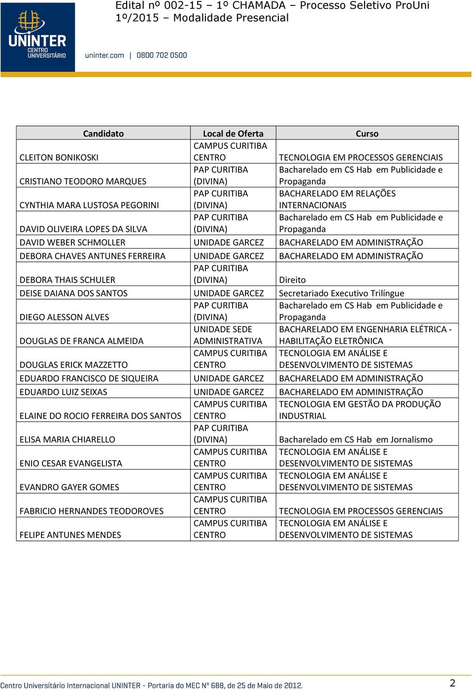 ELÉTRICA - DOUGLAS DE FRANCA ALMEIDA HABILITAÇÃO ELETRÔNICA DOUGLAS ERICK MAZZETTO EDUARDO FRANCISCO DE SIQUEIRA UNIDADE GARCEZ BACHARELADO EM ADMINISTRAÇÃO EDUARDO LUIZ SEIXAS UNIDADE GARCEZ