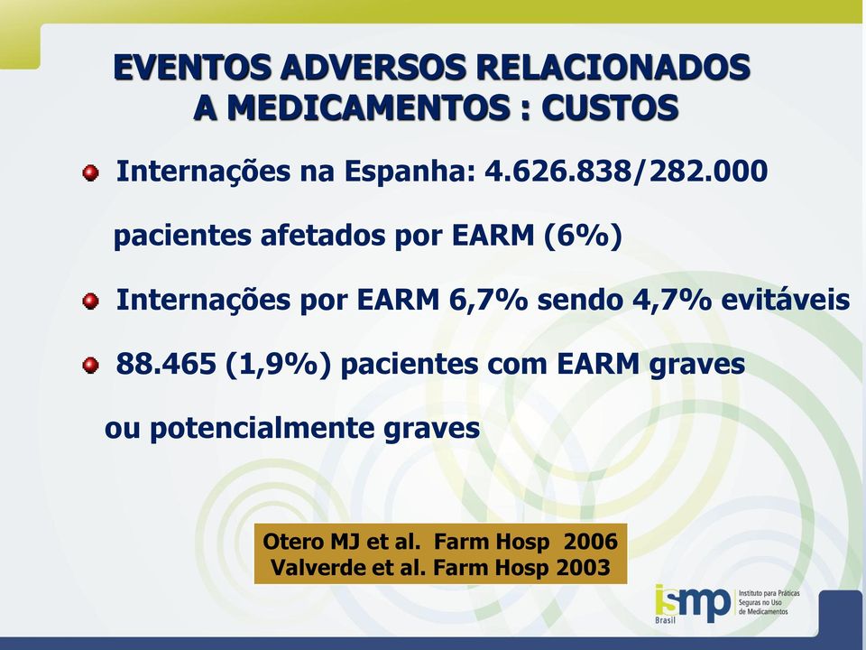 000 pacientes afetados por EARM (6%) Internações por EARM 6,7% sendo 4,7%