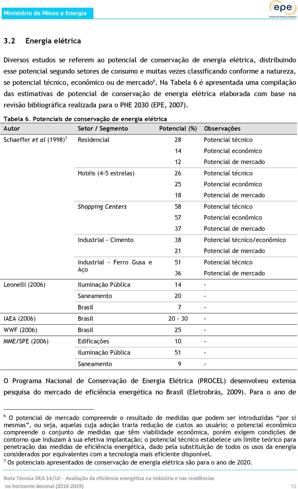 Na Tabela 6 