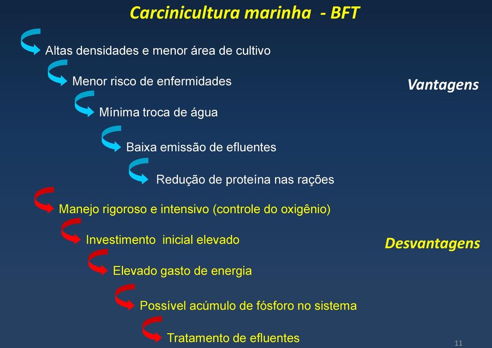 nas rações Manejo rigoroso e intensivo (controle do oxigênio) Investimento inicial elevado