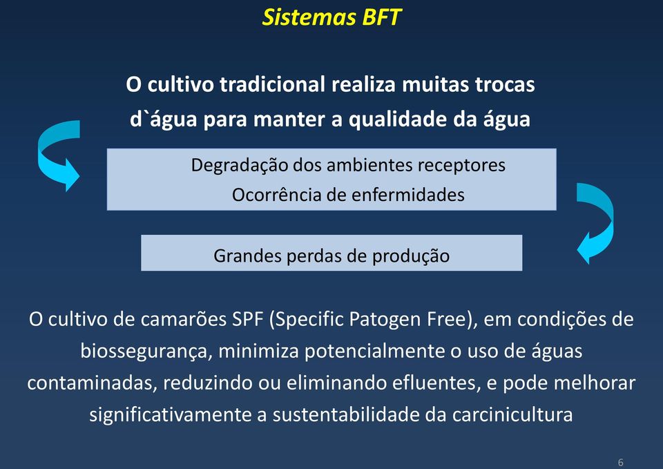 (Specific Patogen Free), em condições de biossegurança, minimiza potencialmente o uso de águas