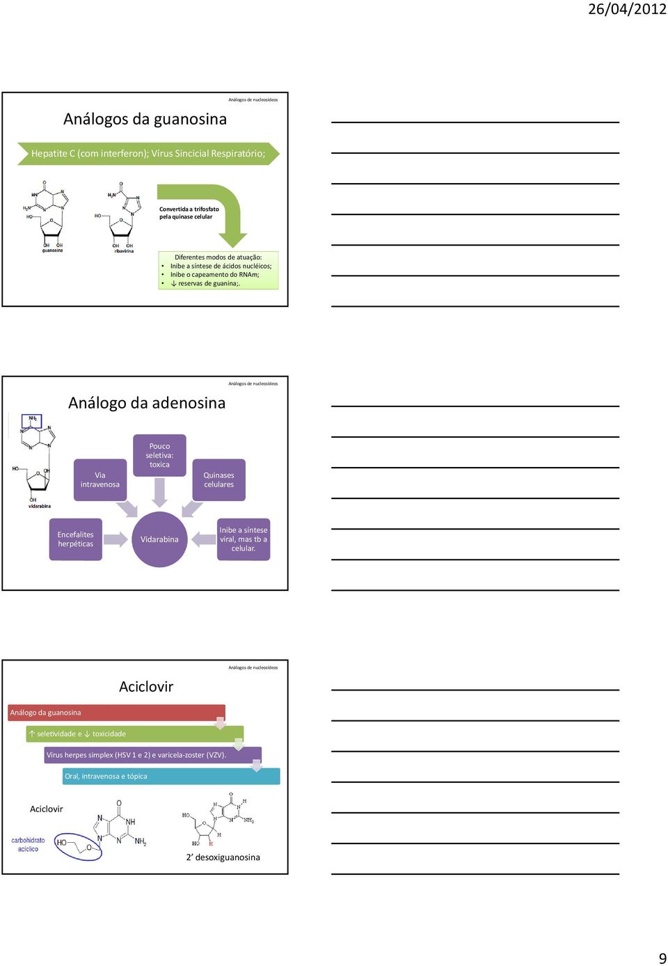 Análogo da adenosina Análogos de nucleosídeos Via intravenosa ouco seletiva: toxica Quinases celulares Encefalites herpéticas Vidarabina Inibe a síntese viral,