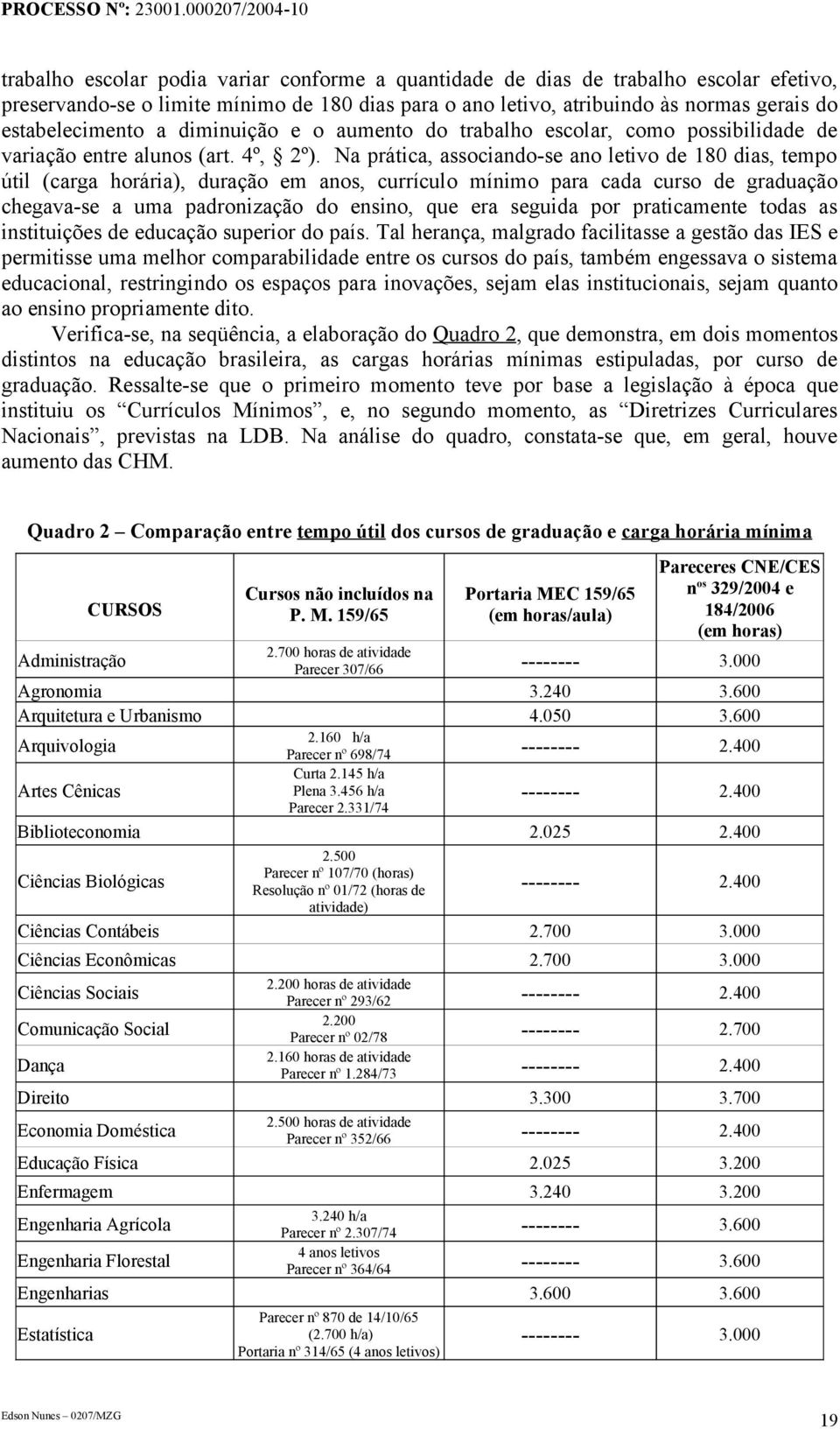 Na prática, associando-se ano letivo de 180 dias, tempo útil (carga horária), duração em anos, currículo mínimo para cada curso de graduação chegava-se a uma padronização do ensino, que era seguida